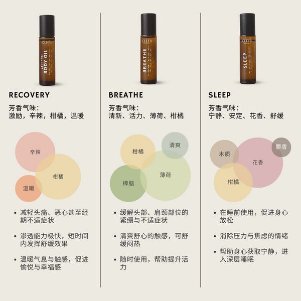 CLEEN Essential Oil: Breathe roll-on 10ml