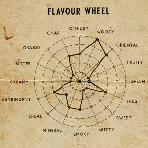 Senteur Lab Tea Origin Perfume: No. 4 Oolong Oud Elixir (Oolong Tea) 50 ml