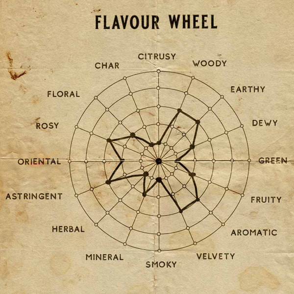 Senteur Lab Tea x Rose Perfume: No. 11 Rubylan Velvet (Black Tea & Abraham Darby) 50 ml